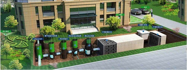 <b>雨水收集利用系統</b>